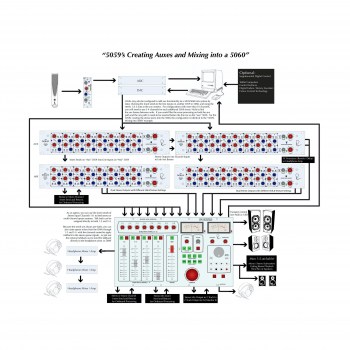 Rupert Neve Designs 5060 Centerpiece 24x2 Desktop Mixer купить