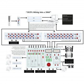 Rupert Neve Designs 5060 Centerpiece 24x2 Desktop Mixer купить