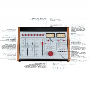 Rupert Neve Designs 5060 Centerpiece 24x2 Desktop Mixer купить