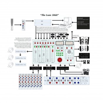 Rupert Neve Designs 5060 Centerpiece 24x2 Desktop Mixer купить