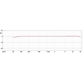 Schoeps CCM 22 K купить