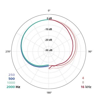 Schoeps CCM 22 K купить