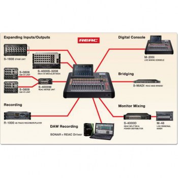 Roland M-200i купить