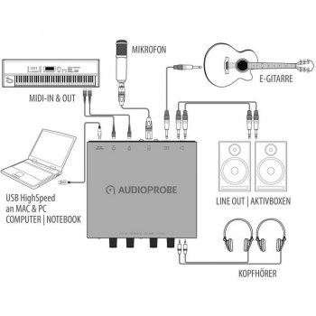 Audioprobe AUDIOPROBE Spartan A BLACK & n-Track Bundle купить