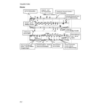 Avid Sibelius Referenzhandbuch купить