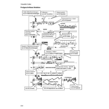 Avid Sibelius Referenzhandbuch купить