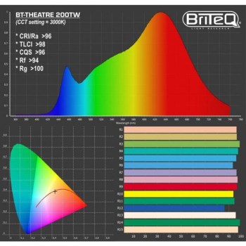 Briteq BT-THEATRE 200TW купить