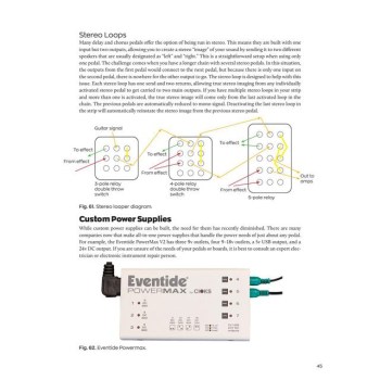 Hal Leonard Pedalmania купить