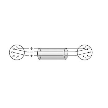 Klotz LX2-5X1K2-05.0 DMX Cable 5 m купить