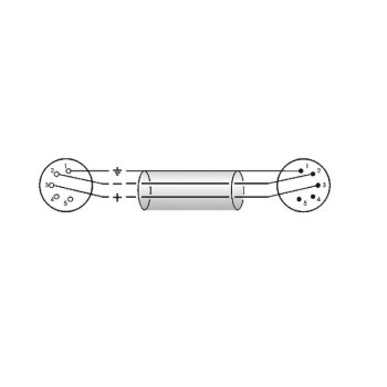 Klotz LX2-5X1K2-15.0 DMX Kabel 15 m купить