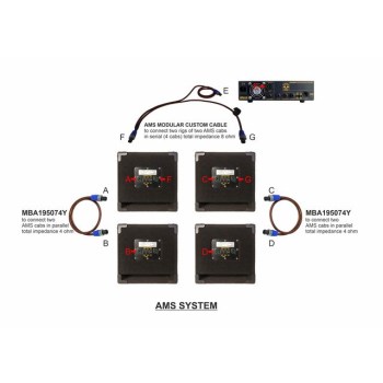 Markbass AMS Modular Custom Cable купить