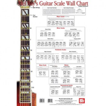 Mel Bay Publications Guitar Scale Wall Chart купить