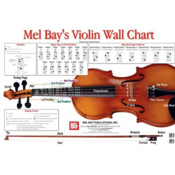 Mel Bay Publications Violin Wall Chart купить