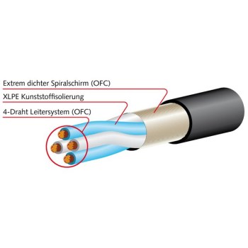 Mogami MICSTU0100BL купить