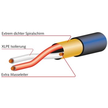 Mogami XLR8MXLR8F3 купить