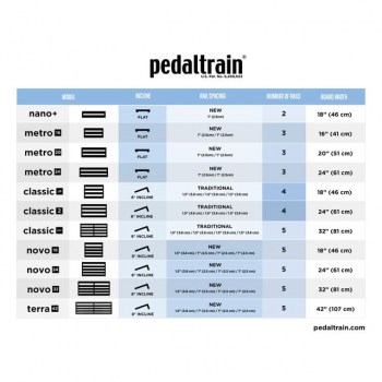 Pedaltrain Classic PRO inkl. Softcase 81,2 x 40,6 cm купить