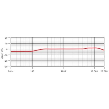 Rode NT5 MPB купить