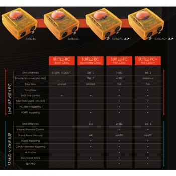 SUNLITE SUITE 2 - First Class+ купить