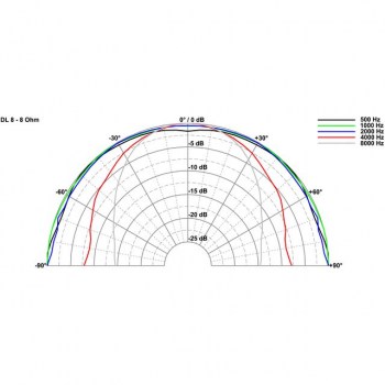 Visaton DL 8 - 8 Ohm 30W, 3,3" купить