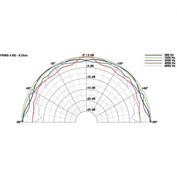 Visaton FRWS 4 ND - 8 Ohm, 3W, 1,6" купить