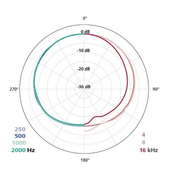 Schoeps Mono-Set CMC 1 U with MK 21 купить