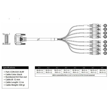 Merging Technologies Cable, Analog In DB-25 - Octal XLR Female, 1.5 meter купить