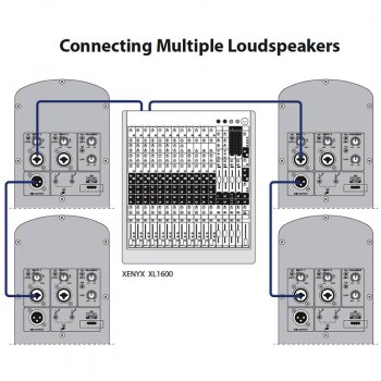 Behringer B112D купить