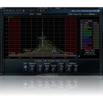 Blue Cat Audio StereoScopeMulti Multitrack stereo i comparator купить