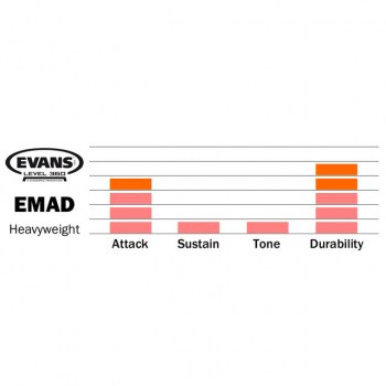 Evans EMAD Heavyweight BD24EMADHW, 24", BassDrum Batter купить