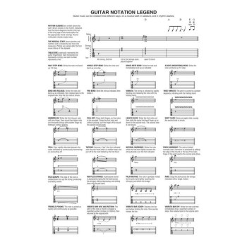 Hal Leonard Rush: The Complete Scores купить