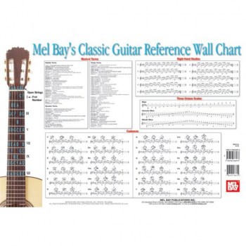 Mel Bay Publications Classic Guitar Reference Wall Chart купить