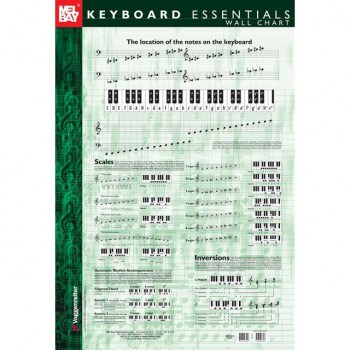Mel Bay Publications Keyboard Essentials Wall Chart купить
