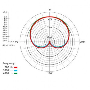 Rode NT-3 Cond. Microphone,cardioid incl. 9v block battery,Stand H купить