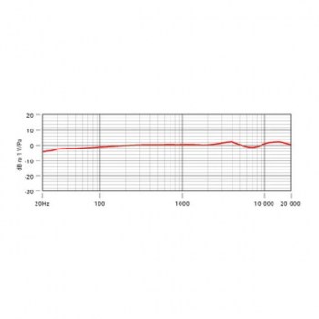 Rode NT-3 Cond. Microphone,cardioid incl. 9v block battery,Stand H купить