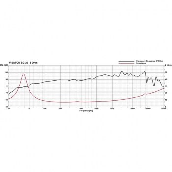 Visaton BG 20 - 8 Ohm 70W, 8" купить