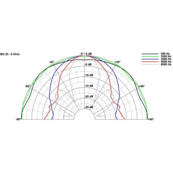 Visaton BG 20 - 8 Ohm 70W, 8" купить