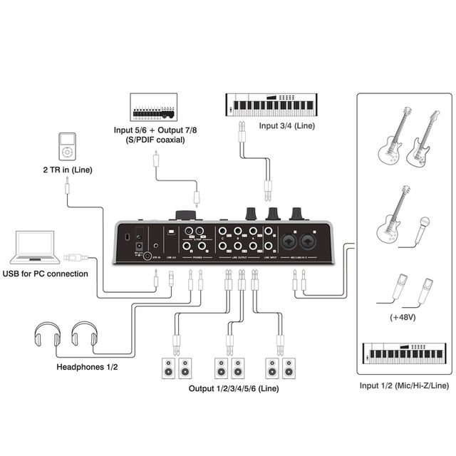 STEINBERG ( スタインバーグ ) UR28M - DTM・DAW